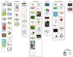 Classification tree of inforgraphics generated in our study. Each infographic is shown as a thumbnail in its group. Bar charts, proportion-as-quantity, and area-as-quantity are numerous. Other groups include geographical, unit-based, single circle, and flag-based visualizations.