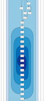 Portion of a graph layout of the control flow graph of Catherine Olschanowsky's miniflux benchmark, using the CFGExplorer layout. Loops in the code are shown as nesting in this layout, with a deepening blue background color indicating the nesting depth.